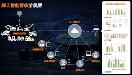 開啟數字經濟全盛時代 | 大數據助力柳工智能化發展