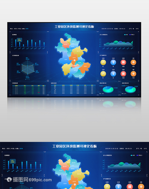 藍(lán)色工業(yè)園區(qū)環(huán)境監(jiān)測可視化大數(shù)據(jù)界面