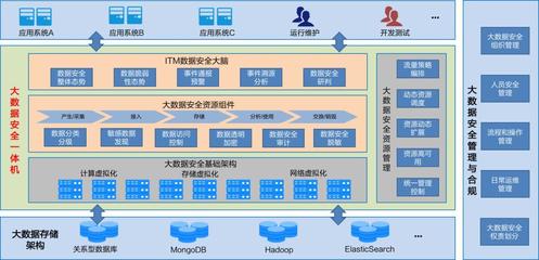 讓政務(wù)大數(shù)據(jù)更安全,深信服獲「最佳實(shí)踐獎(jiǎng)」