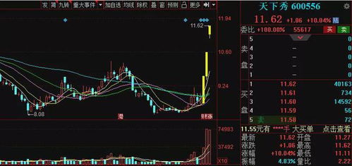 2021 11 2早盤(pán) 低吸一支紡織概念