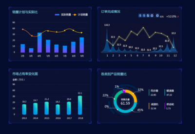 大數據可視化 UI中國用戶體驗設計平臺的創新實踐