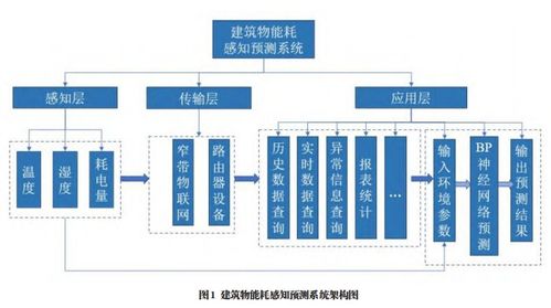 基于LoRa智能網(wǎng)關(guān)的充電樁物聯(lián)網(wǎng)系統(tǒng) 以高效集成與實(shí)時能耗監(jiān)測驅(qū)動智慧能源管理