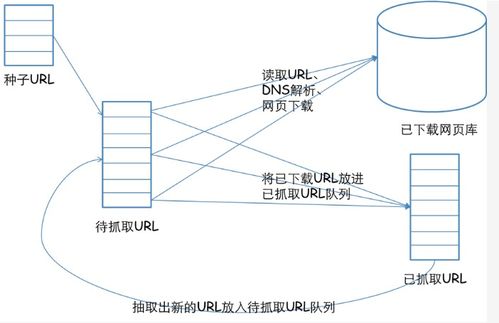 網(wǎng)頁設(shè)計(jì)如何助力搜索引擎優(yōu)化，并簡述網(wǎng)絡(luò)系統(tǒng)安裝與集成